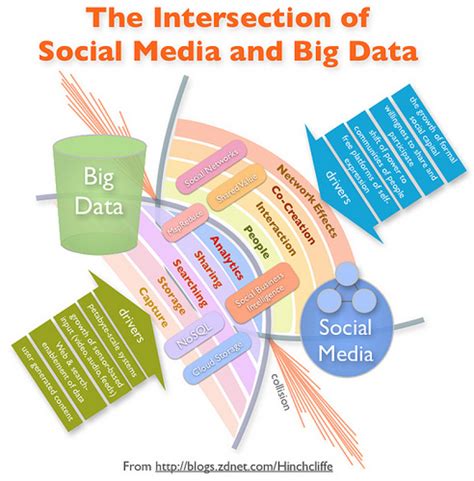 The What and Where of Big Data: A Data Definition Framework | 7wData
