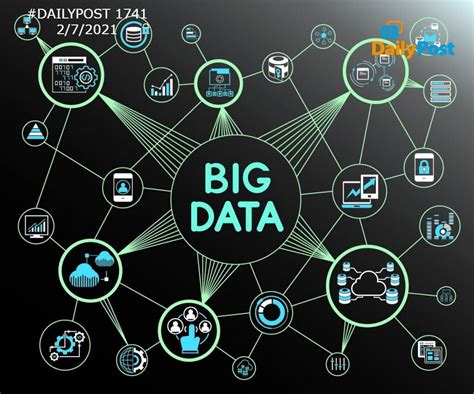 History of Big Data – Infographic Presentation